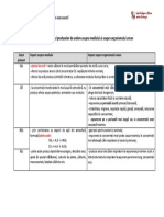 U5.l3. Impactul Produselor de Ardere Asupra Mediului Si A Organismului Uman