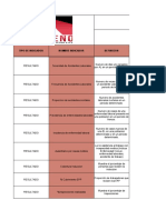 RG-SST-052 Indicadores