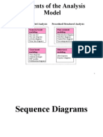 L11.Sequence Diagram