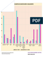 Gráfica de Cánceres Edad Pediatrica