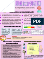 Infografía Dolor