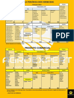 Tabela Periodica de Herbicidas