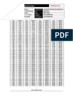 Tabla de Aforo TK Estacionario 2020