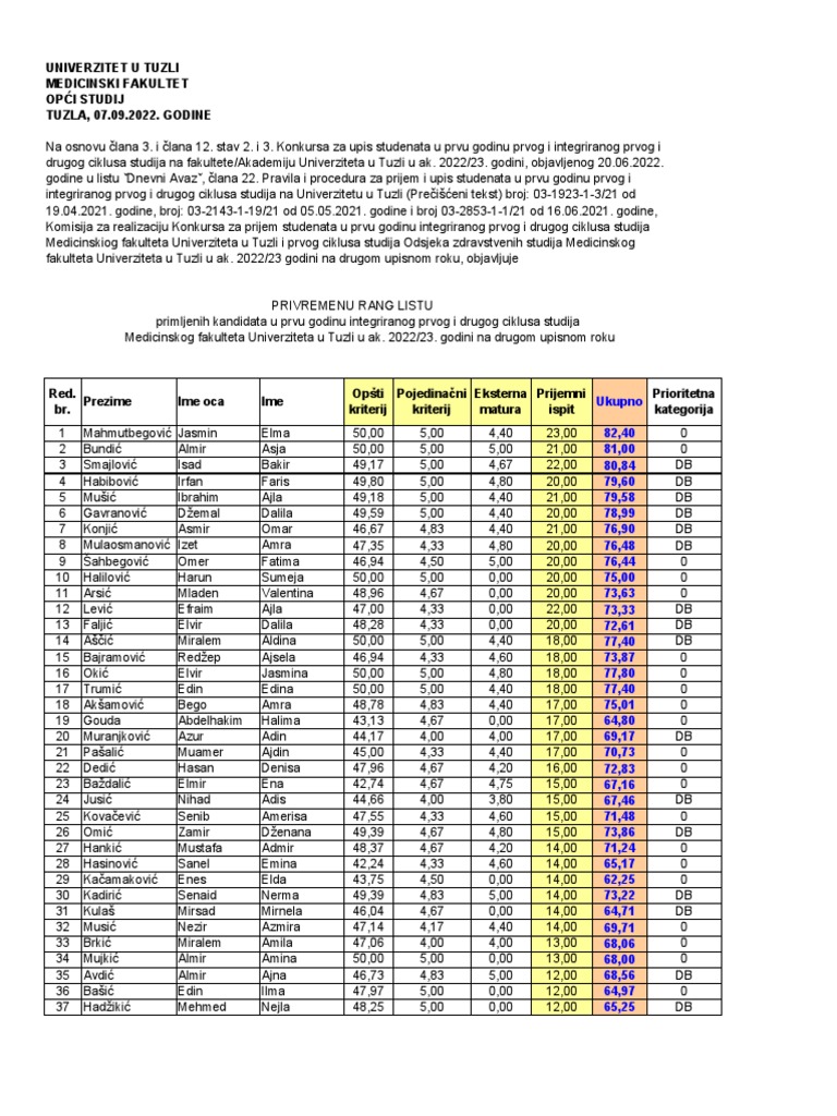 MEDF Opci Studij Privremene Rang Liste I Ciklus II Upisni Rok Ak 2022 ...