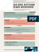 Doenças Que Afetam O Sistema Nervoso