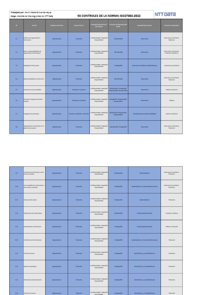 ISO 27002:2022 (SOA) : 93 Controles de La Norma Iso27002:2022 | PDF ...