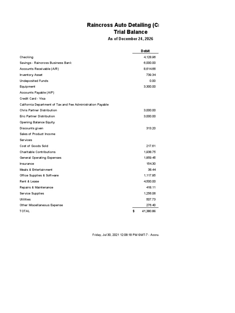 CH13 Trial Balance 12.24.26 | PDF | Debits And Credits | Economies