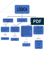 Mapa Conceptual de La Logica