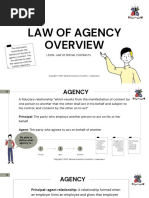 L3309 - Law of Agency - End of Module Summary