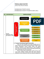 Pendalaman Materi: (Lembar Kerja Resume Modul)