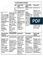 Les Grands Syndromes de Neurologie