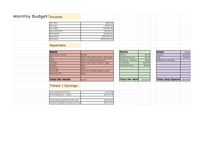 Budget - Sheet1 | PDF
