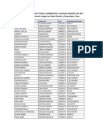 Seleccionados Taa Pasantías Aps 2022