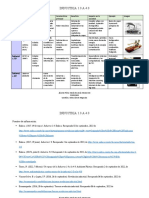 Cuadro Comparativo Industria 1.0 A 4.0