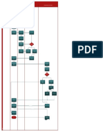 Proceso de compras PI desde planificación hasta calidad