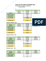 Analisis Mensual - Igv Servicios