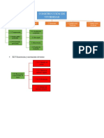 Mapa Conceptual