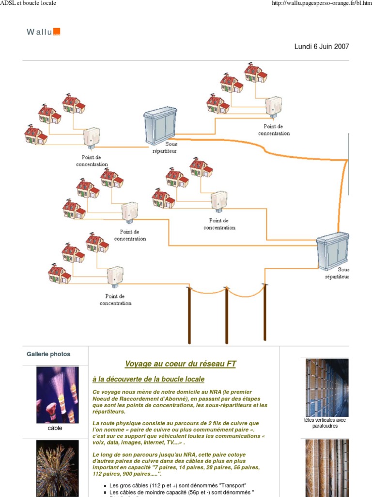 Exemple De Plan Schéma Distribution Boucle Locale Cuivre Ft ADSL Et Boucle Locale | PDF | Gris | Fibre optique