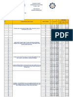 Division of Albay Alabangpuro High School Item Analysis Report