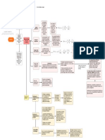 Diagrama de Flujo