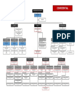 City Government Structure