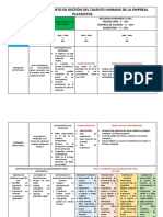 Matriz de Conocimiento de Gestión Del Talento Humano