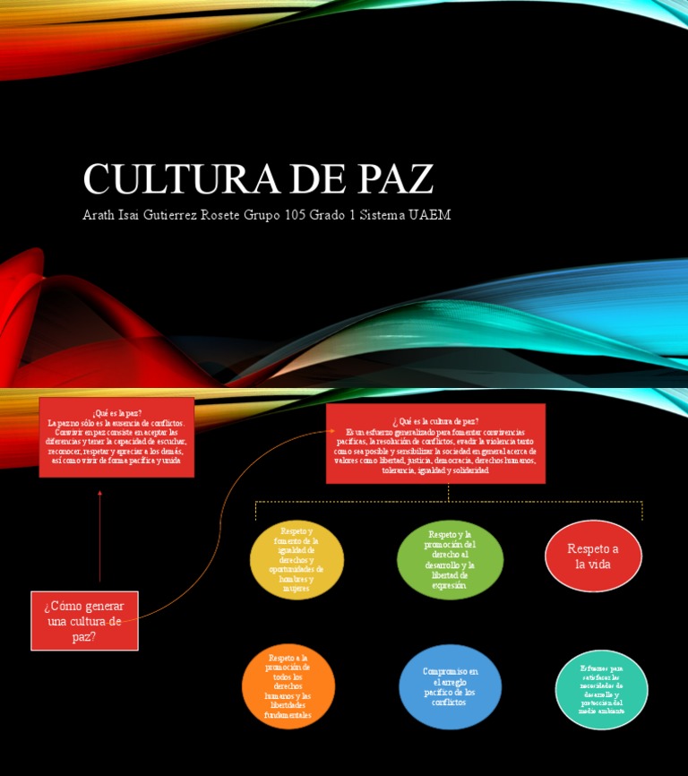 Definición y Cultura de Paz | PDF | Paz | Ciencias Políticas