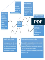 Mapa Conceptual Pag#7