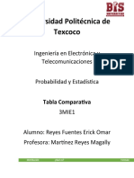 Tabla Comparativa