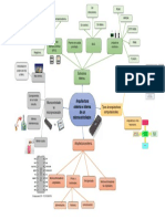 Microcontroladores Mapa Mental