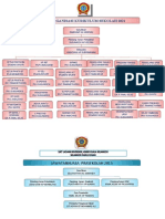 Carta Organisasi Sek 2021