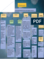 Resumen Liquido Sinovial, Amniotico y Pleural