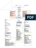 MIND MAP DIABETES