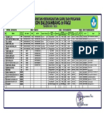 Daftar Urutan Kepangkatan Guru Pegawai SDN Balekambang 01 Pagi 2122