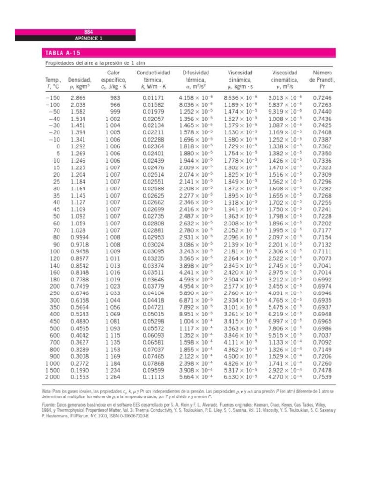 Tablas Propiedades Del Eire PDF