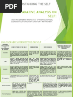 Comparative Analysis of Self