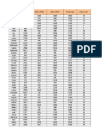 Practice Sheet For Vlook Up and Pivot