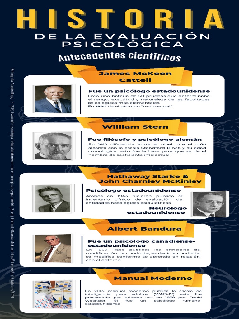 Historia de la Evaluación Psicológica | PDF | Cociente de inteligencia ...