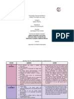 Matriz Pestel Indicadores de La Innovación