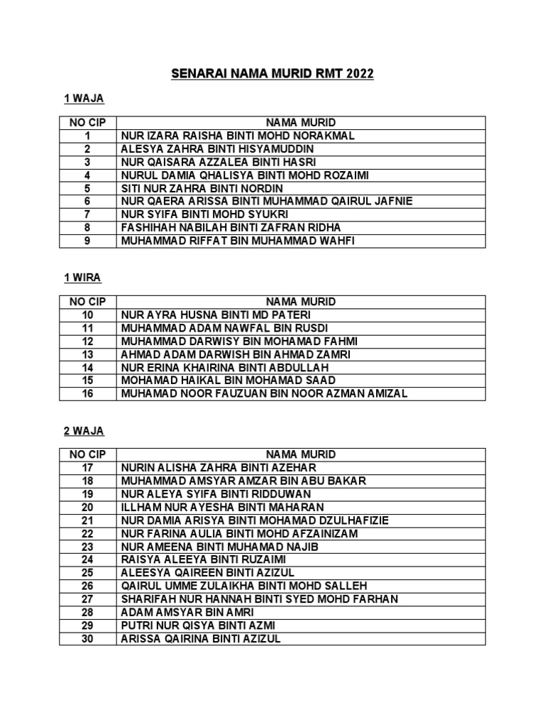 Senarai Murid RMT 2022 | PDF