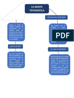 La Mente Tipográfica Mapa Conceptual