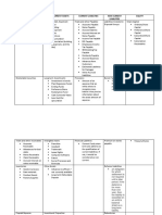 AEC11 - Balance Sheet - Line Items