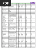 Bengkel Nasional retail up date per 25 Februari 2020 (publish)