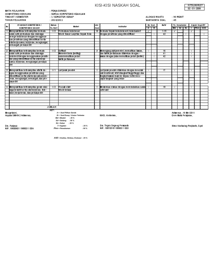 Kisi Kisi Dan Analisis Butir Soal Penjas Kelas 9