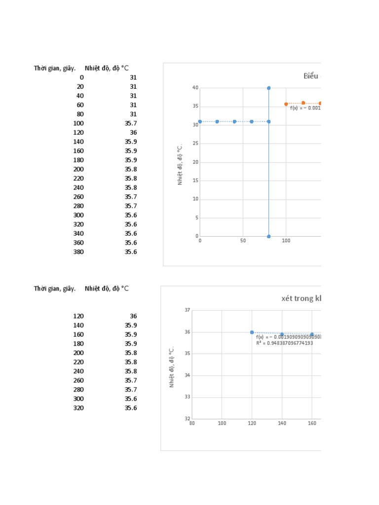 Bài 3 Phúc Trình (PH NG) | PDF