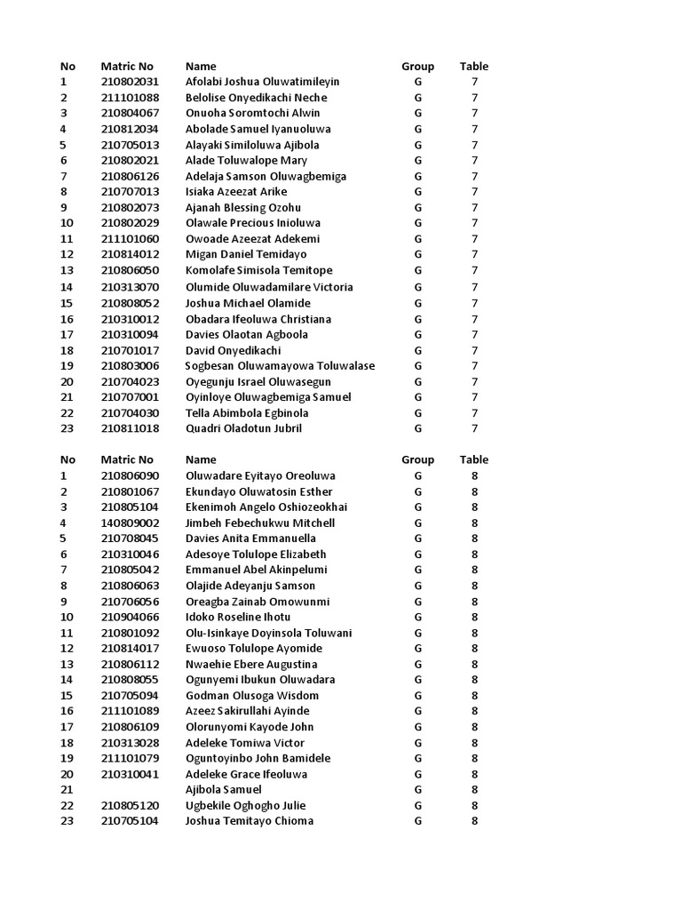 Fsc111 Practical Set Ii Pdf