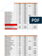 Penda BCivil Otage (Rnses) - Data Baju Fix