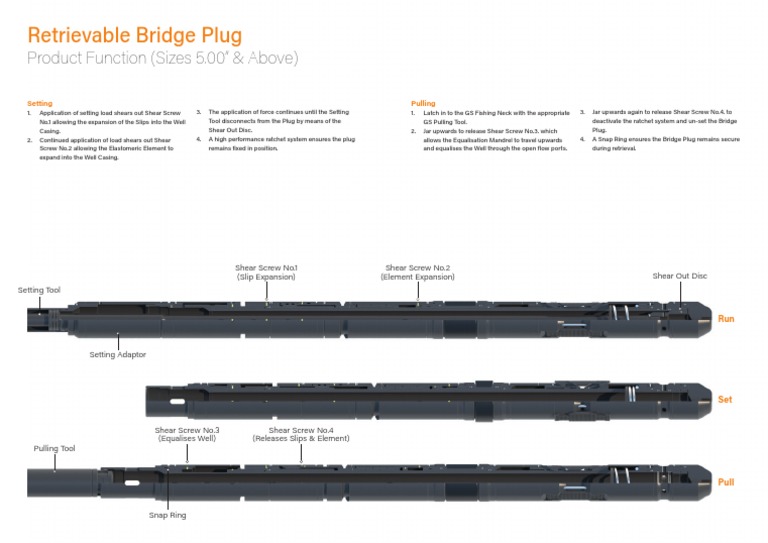 Shear Screw Operation for Bridge Plug | PDF | Manufactured Goods ...