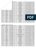 Daftar Matakuliah PTM SMT Genap 2021-2022