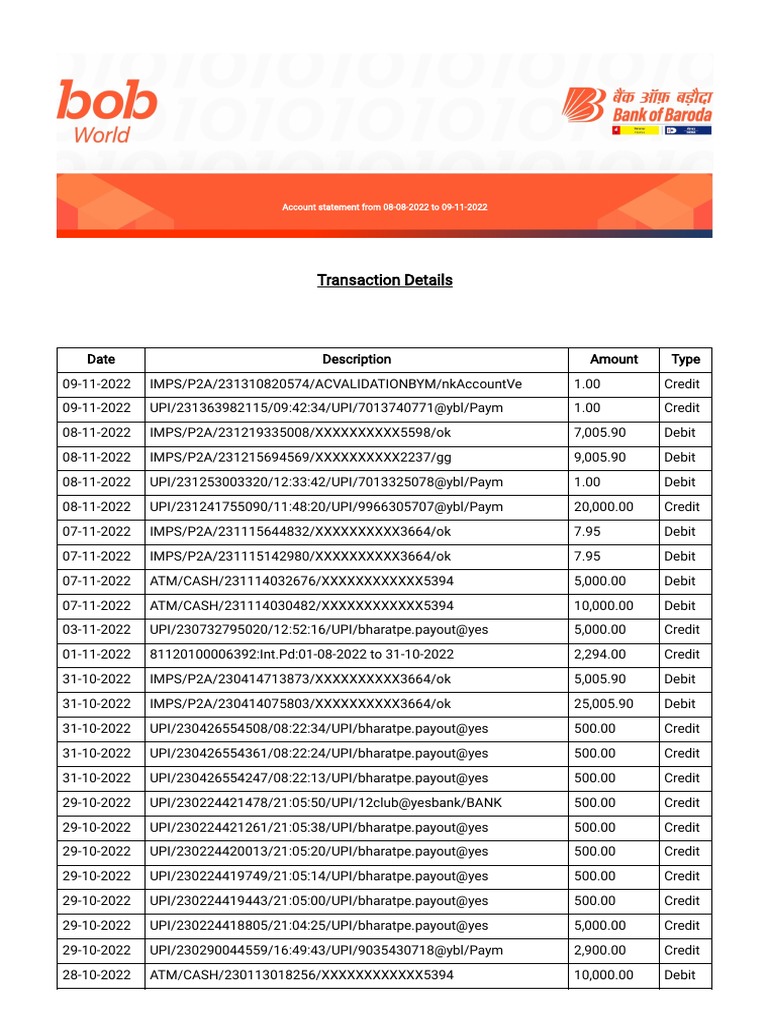 Personal Bank Transactions | PDF | Credit Card | Debit Card